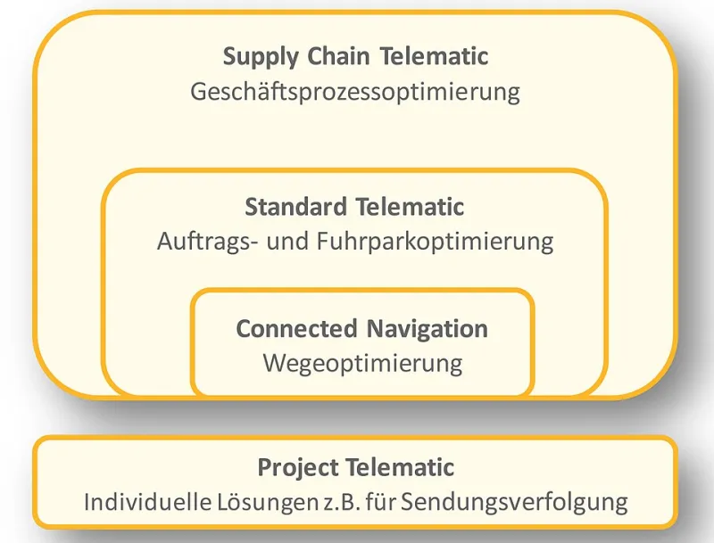 Poison at the Source: A Technical Deep Dive Into How Supply Chain Attacks Are Evolving
